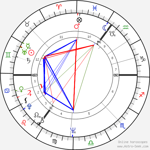 Erik van Zuylen birth chart, Erik van Zuylen astro natal horoscope, astrology