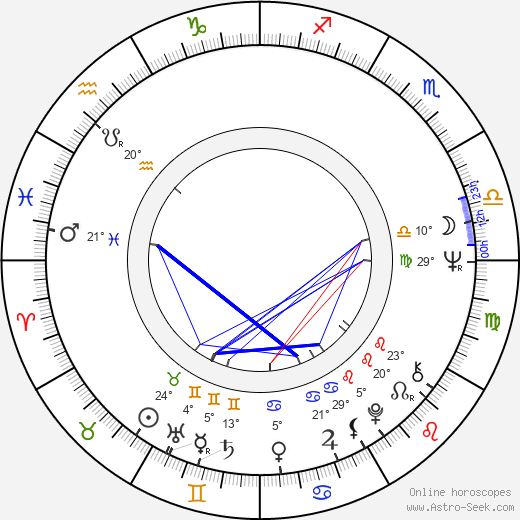 Ferenc Grunwalsky birth chart, biography, wikipedia 2023, 2024