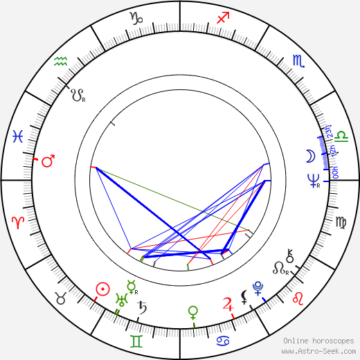 Ferenc Grunwalsky birth chart, Ferenc Grunwalsky astro natal horoscope, astrology