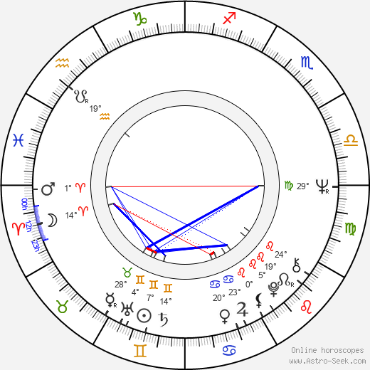 Fernando Fernández Martín birth chart, biography, wikipedia 2023, 2024