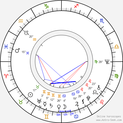 Florin Codre birth chart, biography, wikipedia 2023, 2024