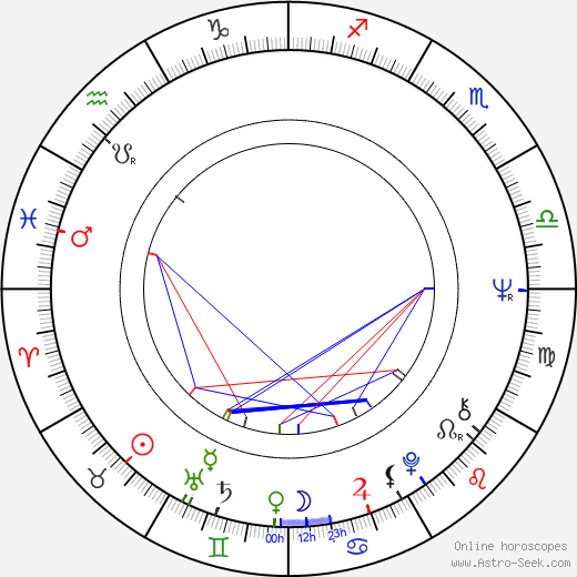 Florin Codre birth chart, Florin Codre astro natal horoscope, astrology