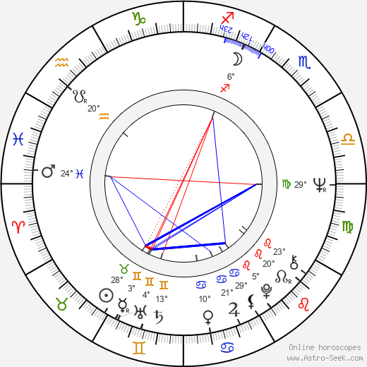 Francesca Romana Coluzzi birth chart, biography, wikipedia 2023, 2024