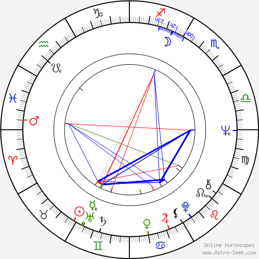 Francesca Romana Coluzzi birth chart, Francesca Romana Coluzzi astro natal horoscope, astrology