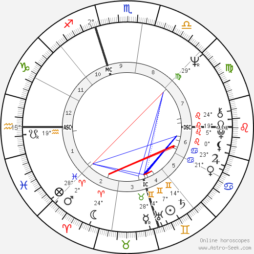 Gale Sayers birth chart, biography, wikipedia 2024, 2025