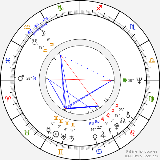 Gary Burghoff birth chart, biography, wikipedia 2024, 2025