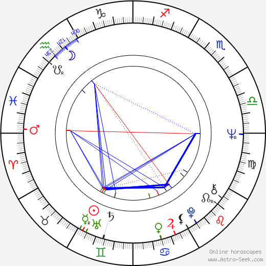 Gary Burghoff birth chart, Gary Burghoff astro natal horoscope, astrology