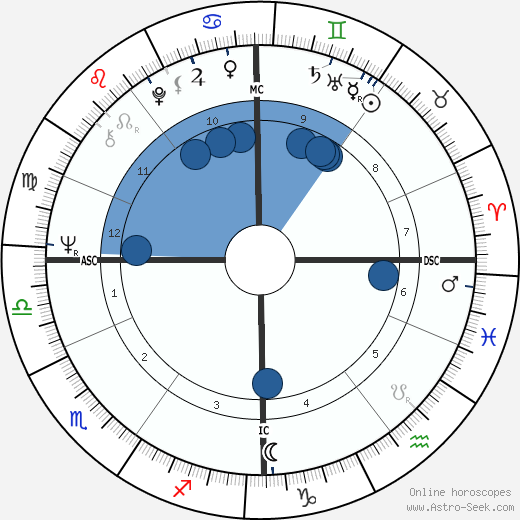 Gesine Schwan horoscope, astrology, sign, zodiac, date of birth, instagram