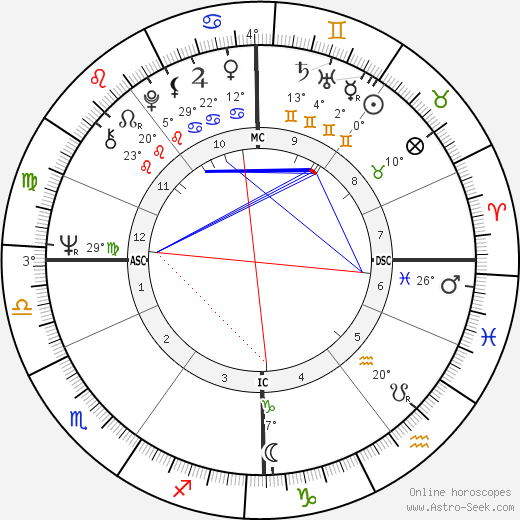 Gesine Schwan birth chart, biography, wikipedia 2024, 2025