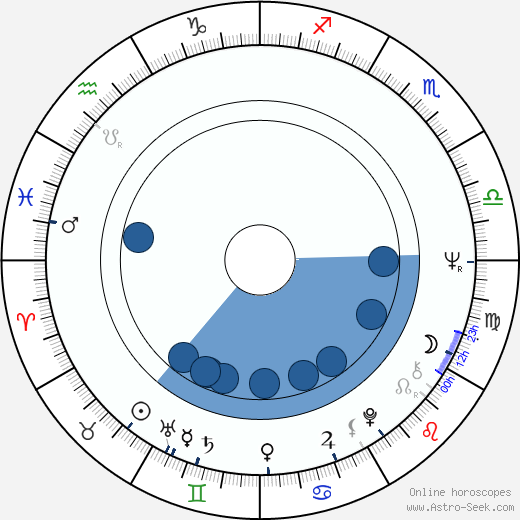 Gisela Hahn horoscope, astrology, sign, zodiac, date of birth, instagram