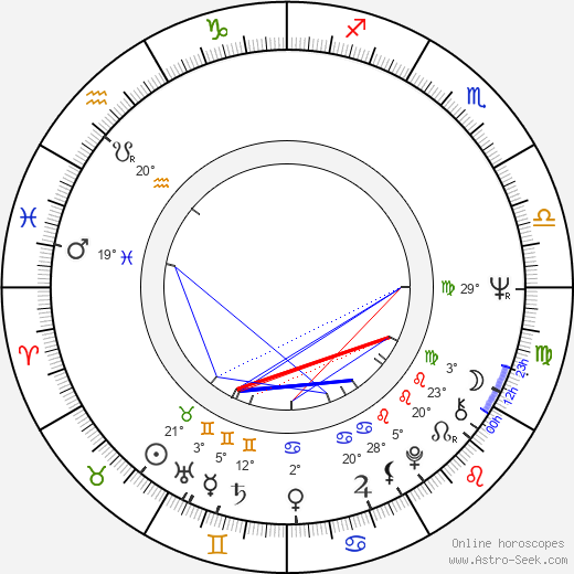 Gisela Hahn birth chart, biography, wikipedia 2024, 2025