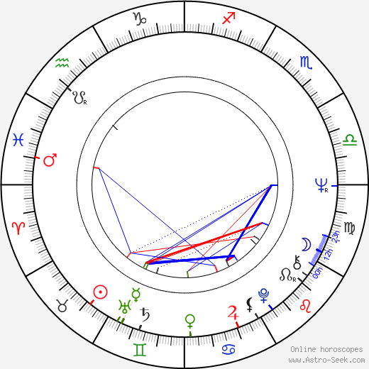 Gisela Hahn birth chart, Gisela Hahn astro natal horoscope, astrology