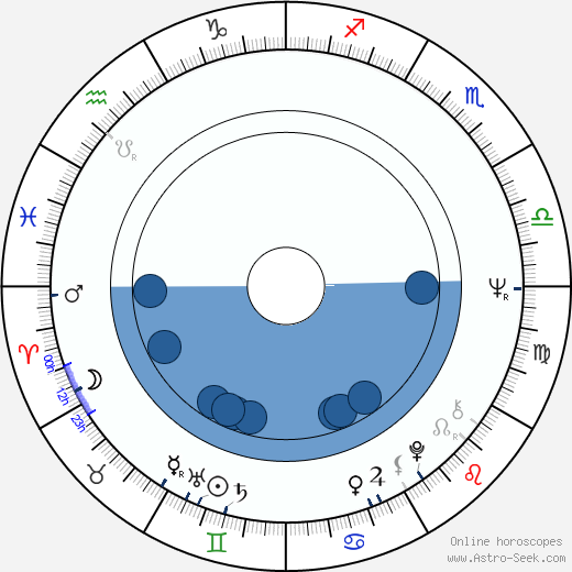 Hermann Beyer horoscope, astrology, sign, zodiac, date of birth, instagram