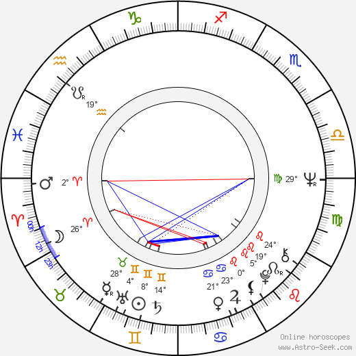 Hermann Beyer birth chart, biography, wikipedia 2023, 2024