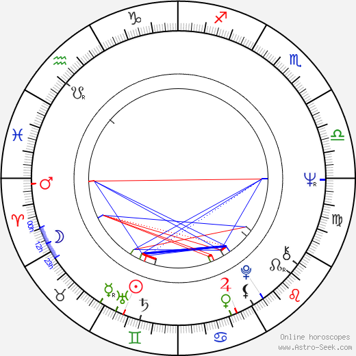 Hermann Beyer birth chart, Hermann Beyer astro natal horoscope, astrology