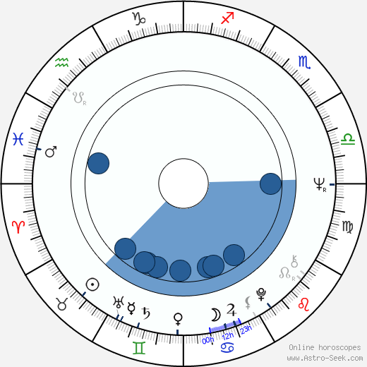 Ivica Ozábalová horoscope, astrology, sign, zodiac, date of birth, instagram