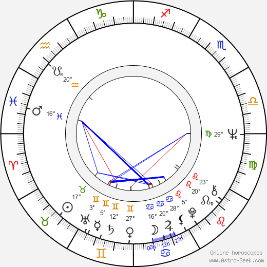 Ivica Ozábalová birth chart, biography, wikipedia 2024, 2025