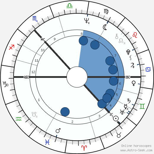 Jack Bruce wikipedia, biography, birth chart, instagram Jack Bruce wikipedia, horoscope, astrology, instagram