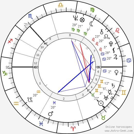 Jack Bruce birth chart, biography, wikipedia 2024, 2025