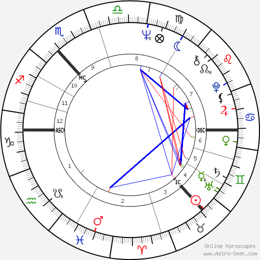 Jack Bruce birth chart, Jack Bruce astro natal horoscope, astrology