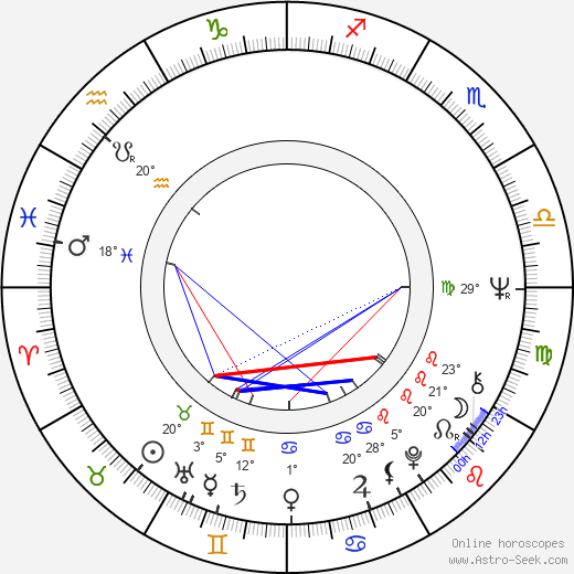 Jacques Denis birth chart, biography, wikipedia 2023, 2024