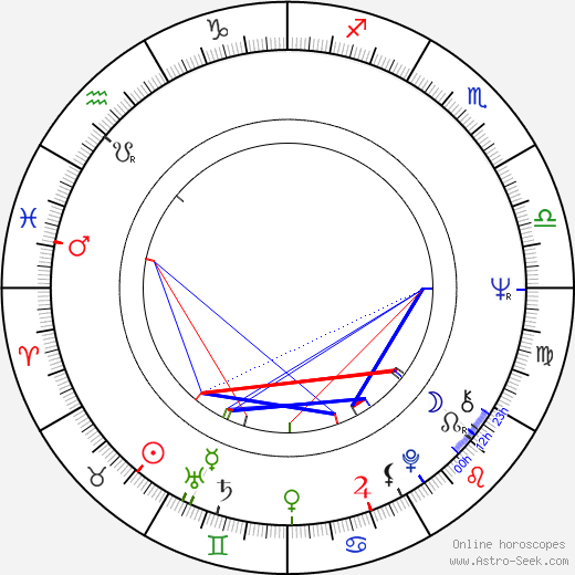 Jacques Denis birth chart, Jacques Denis astro natal horoscope, astrology