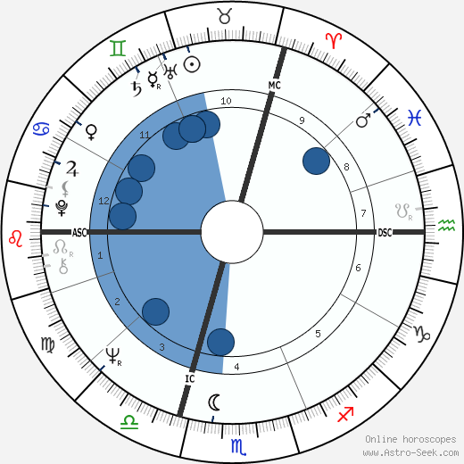 Jacques-Pierre Amette wikipedia, horoscope, astrology, instagram