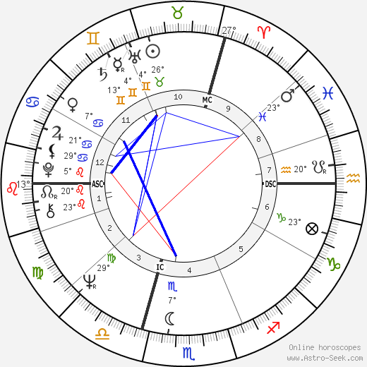 Jacques-Pierre Amette birth chart, biography, wikipedia 2023, 2024