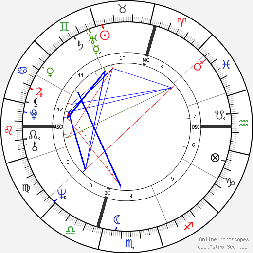 Jacques-Pierre Amette birth chart, Jacques-Pierre Amette astro natal horoscope, astrology