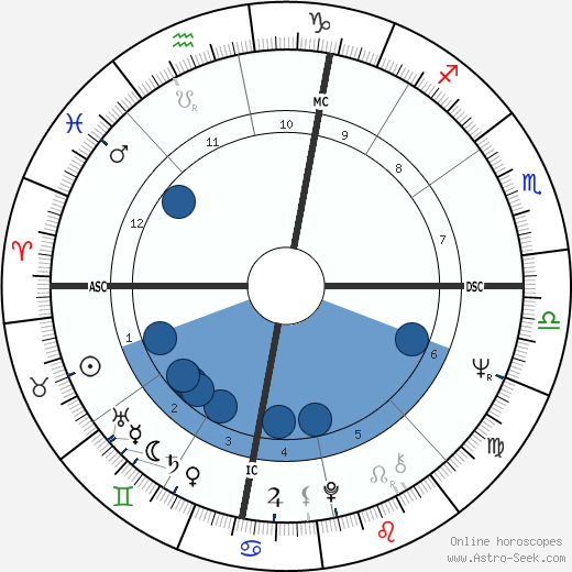 James Kallstrom wikipedia, biography, birth chart, instagram James Kallstrom wikipedia, horoscope, astrology, instagram