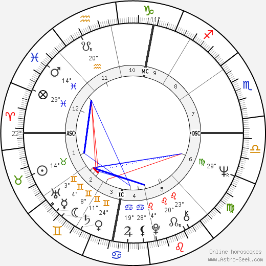 James Kallstrom birth chart, biography, wikipedia 2023, 2024