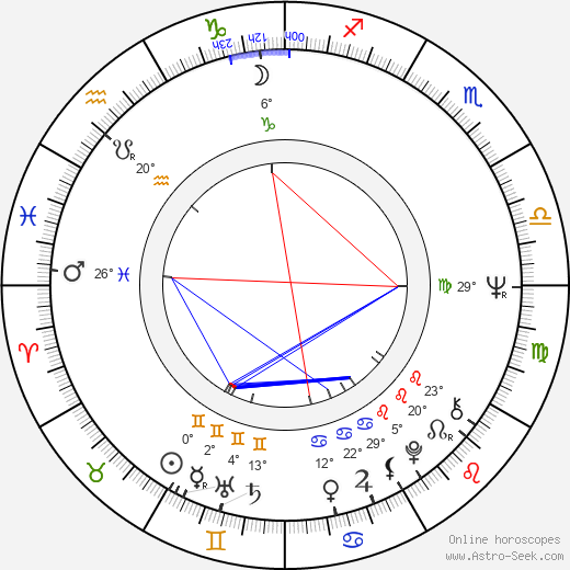 Jana Jiskrová birth chart, biography, wikipedia 2023, 2024