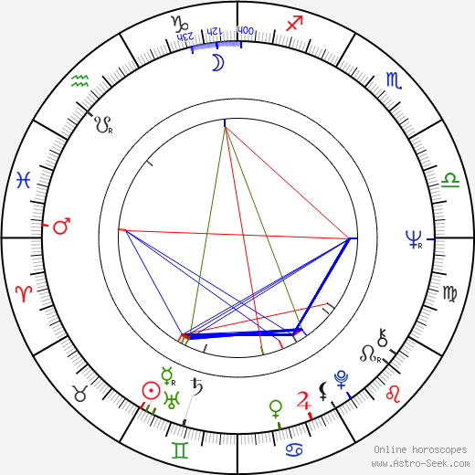 Jana Jiskrová birth chart, Jana Jiskrová astro natal horoscope, astrology