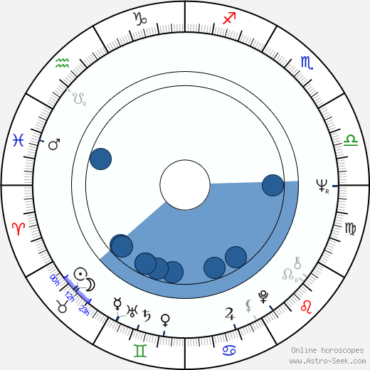 Jana Marková horoscope, astrology, sign, zodiac, date of birth, instagram
