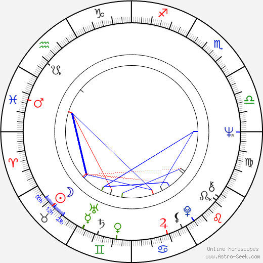 Jana Marková birth chart, Jana Marková astro natal horoscope, astrology