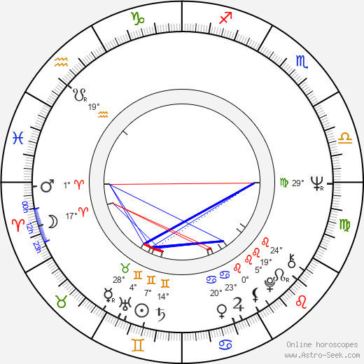 Jeffrey L. Kimball birth chart, biography, wikipedia 2024, 2025