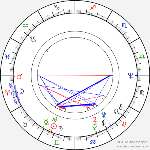 Jeffrey L. Kimball birth chart, Jeffrey L. Kimball astro natal horoscope, astrology