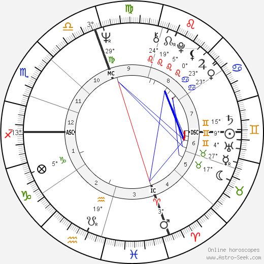 Joe Namath birth chart, biography, wikipedia 2023, 2024