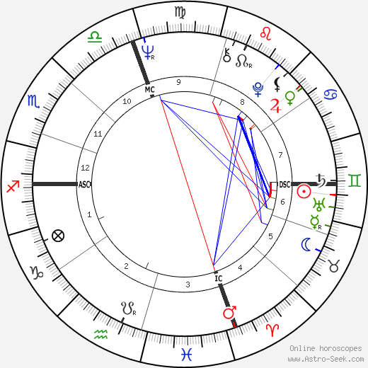 Joe Namath birth chart, Joe Namath astro natal horoscope, astrology