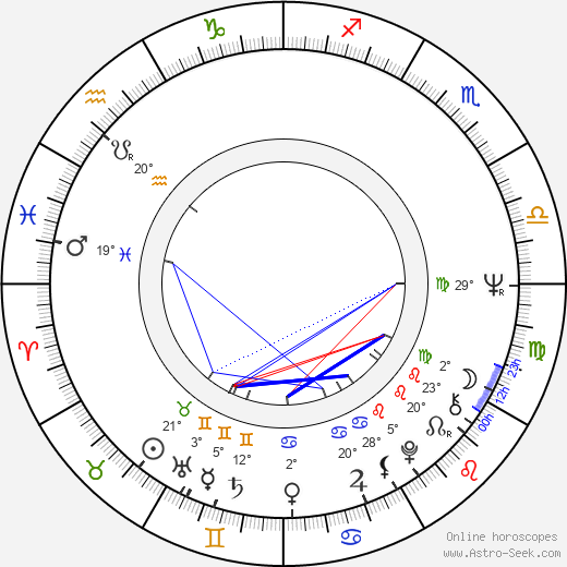 Johan Bargum birth chart, biography, wikipedia 2023, 2024