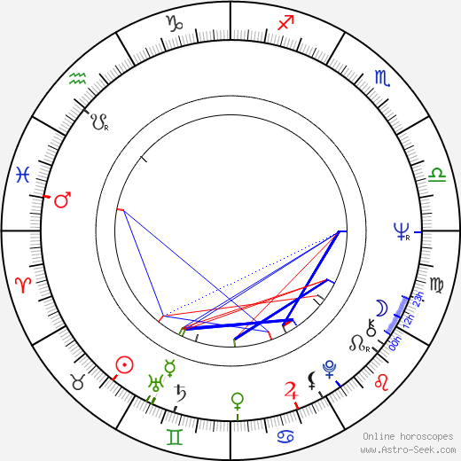 Johan Bargum birth chart, Johan Bargum astro natal horoscope, astrology