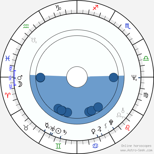 John Canemaker horoscope, astrology, sign, zodiac, date of birth, instagram