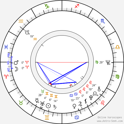 John Canemaker birth chart, biography, wikipedia 2023, 2024