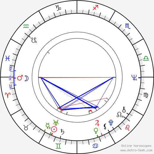John Canemaker birth chart, John Canemaker astro natal horoscope, astrology