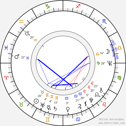 Jon Jost birth chart, biography, wikipedia 2023, 2024