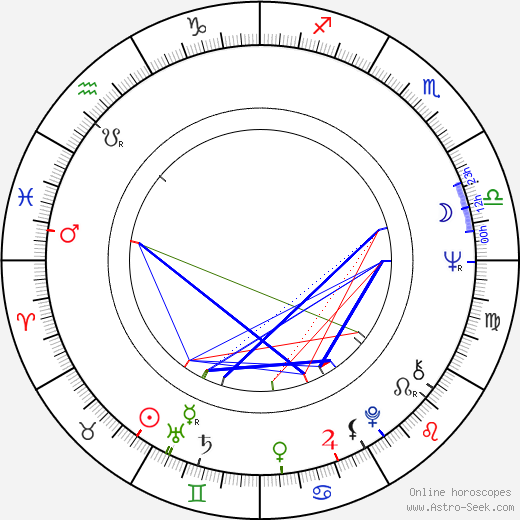 Jon Jost birth chart, Jon Jost astro natal horoscope, astrology