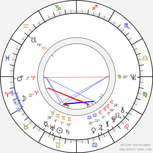 Junko Miyazono birth chart, biography, wikipedia 2024, 2025