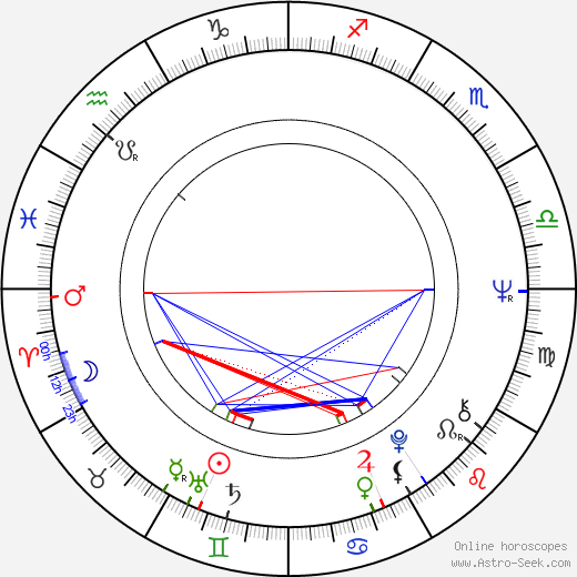 Junko Miyazono birth chart, Junko Miyazono astro natal horoscope, astrology