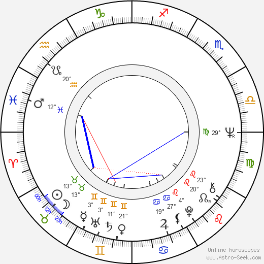 Kristina Vlachová birth chart, biography, wikipedia 2024, 2025