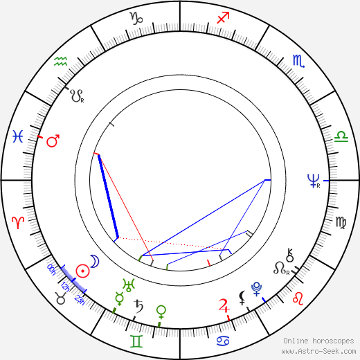 Kristina Vlachová birth chart, Kristina Vlachová astro natal horoscope, astrology